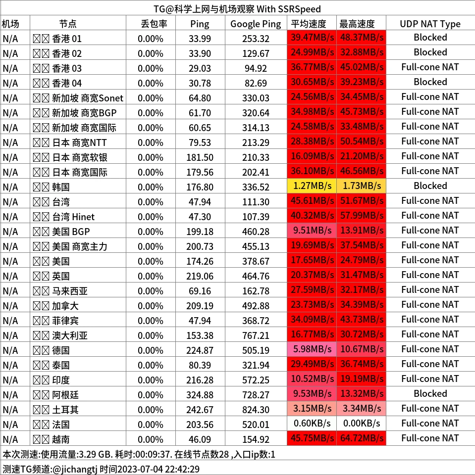 sayss机场怎么样