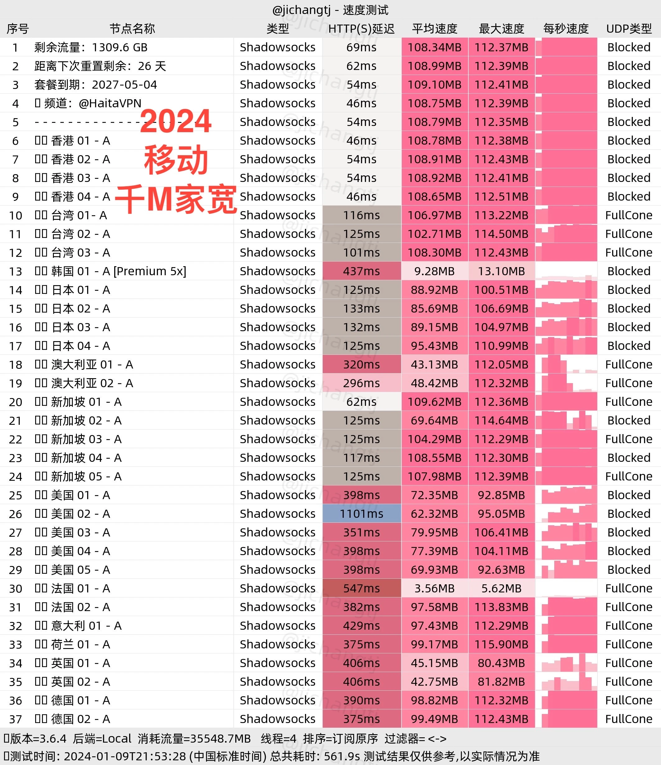 海獭haita机场怎么样