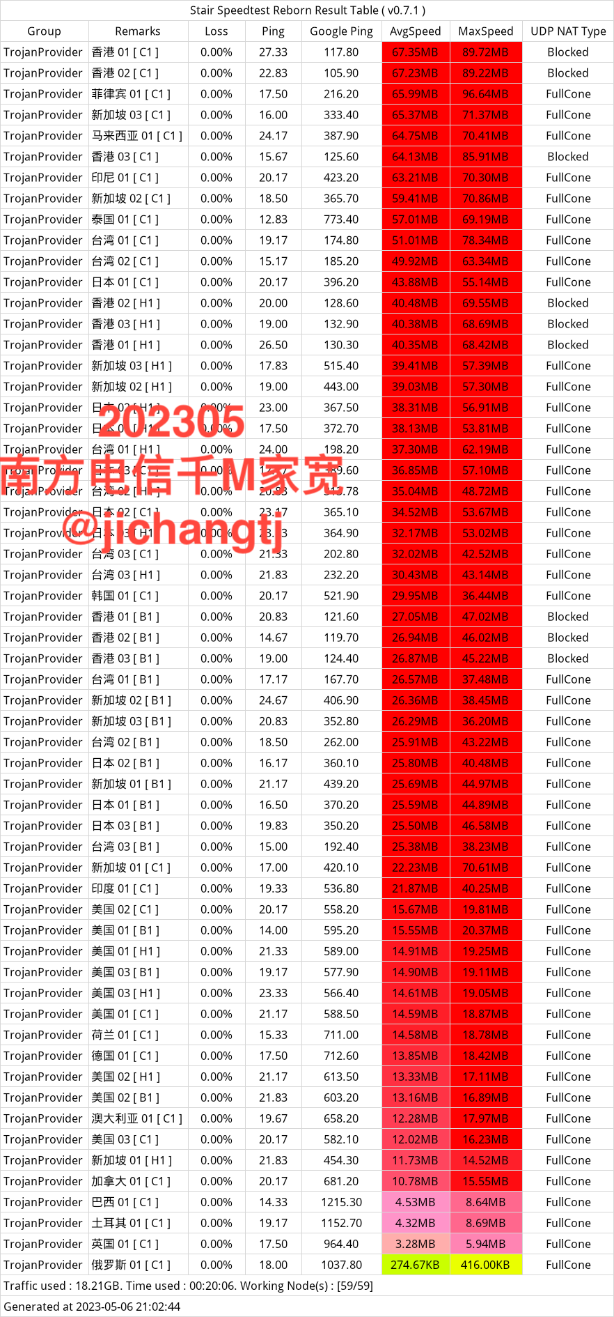 WgetCloud机场怎么样？-高端机场推荐