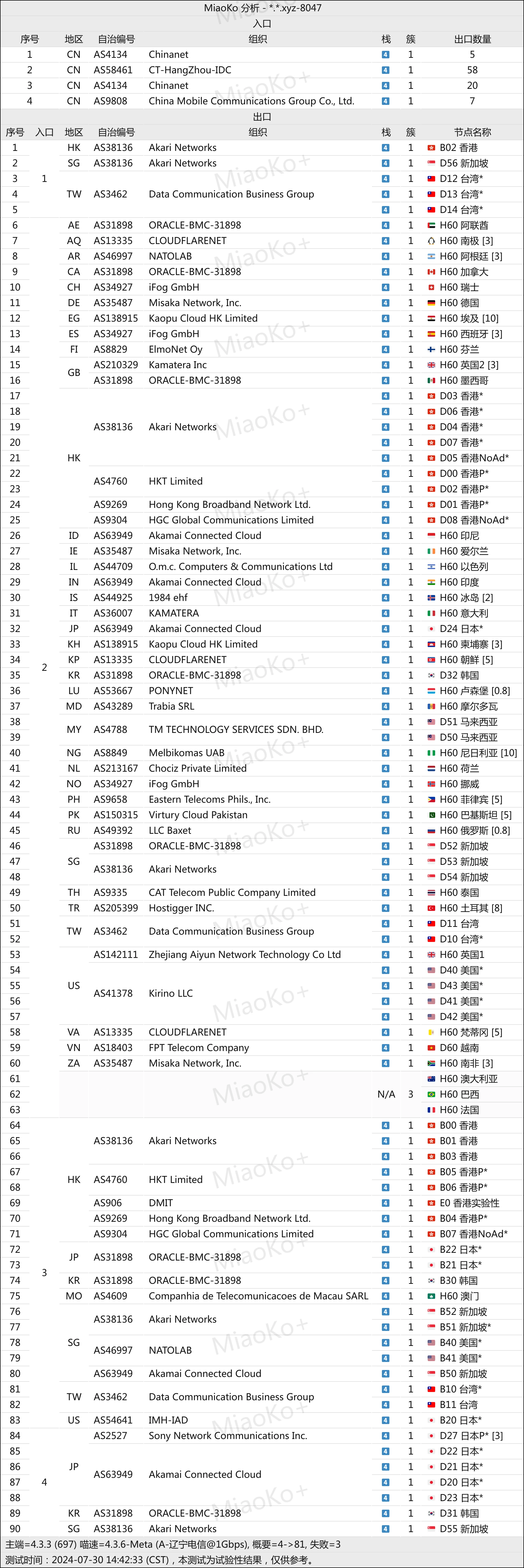 跑路云拓扑结构