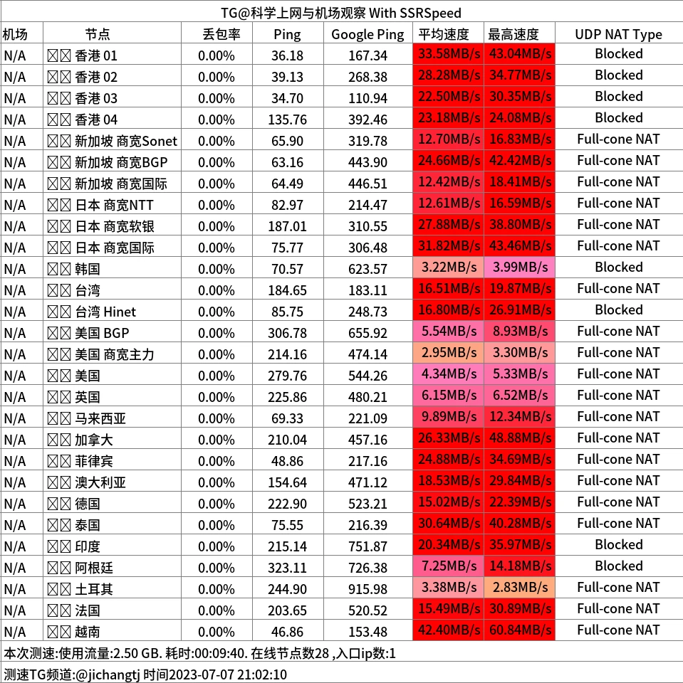 sayss机场怎么样