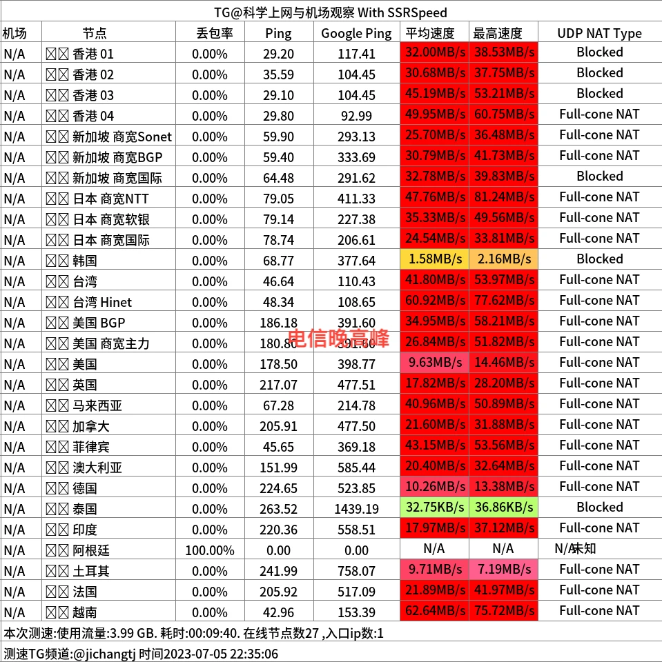 sayss机场怎么样