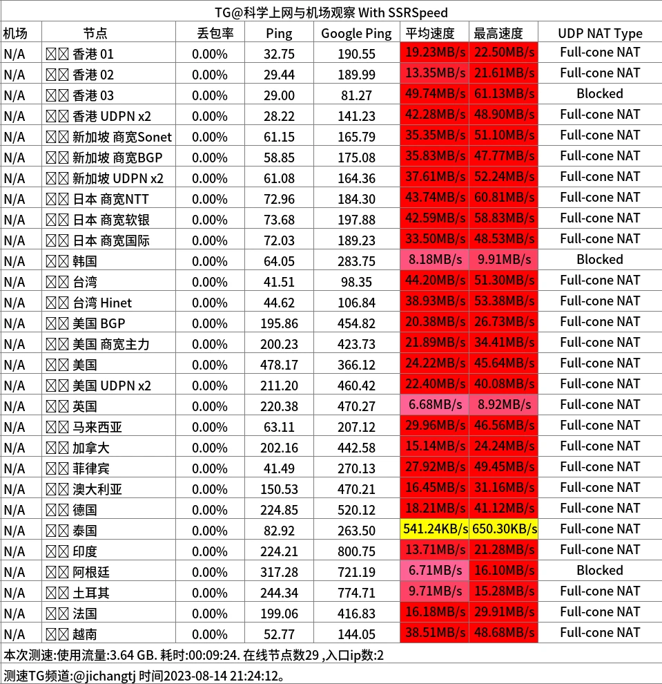 sayss机场怎么样