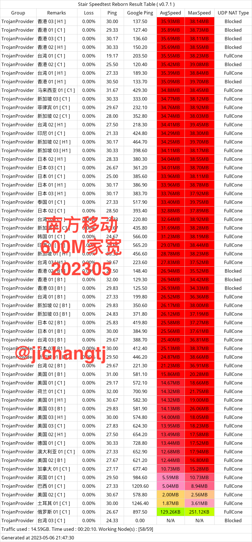 WgetCloud机场怎么样？-高端机场推荐