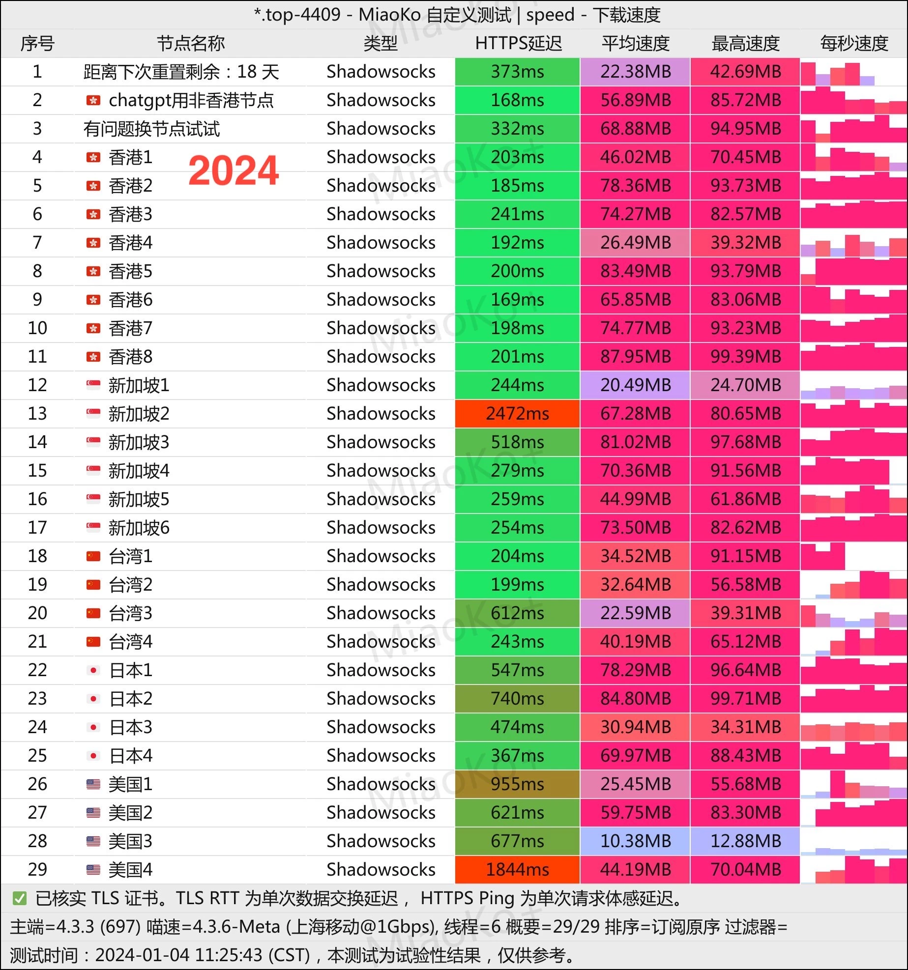 机场推荐之贝贝云机场移动家宽测速