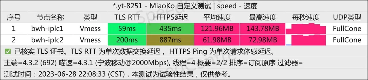 无审计机场推荐