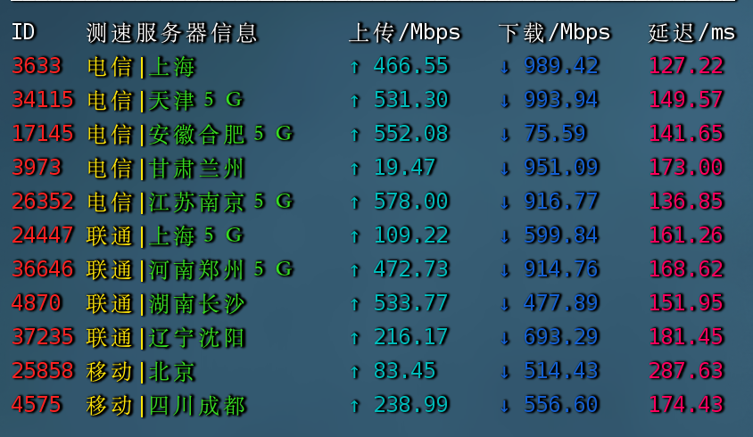 dmit国内三网测速