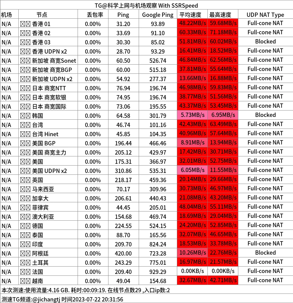 sayss机场怎么样