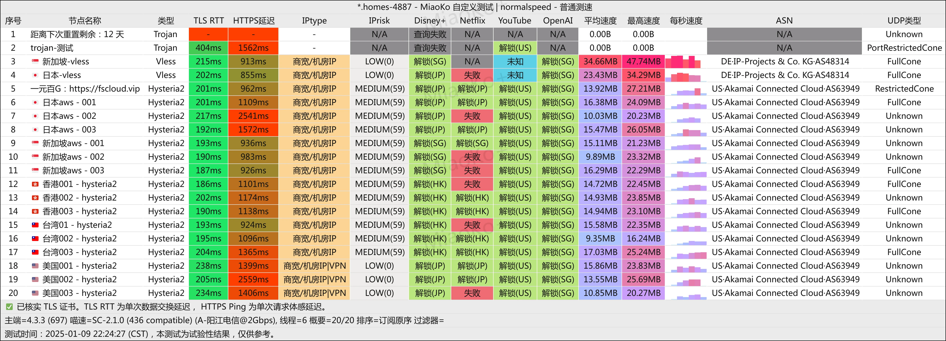 机场推荐fscloud机场测速电信