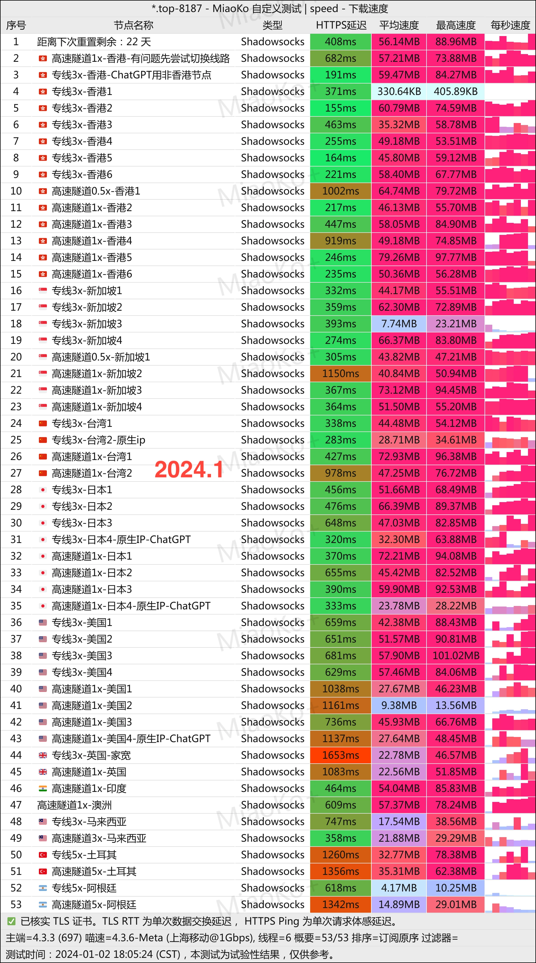 Youtu移动家宽测速