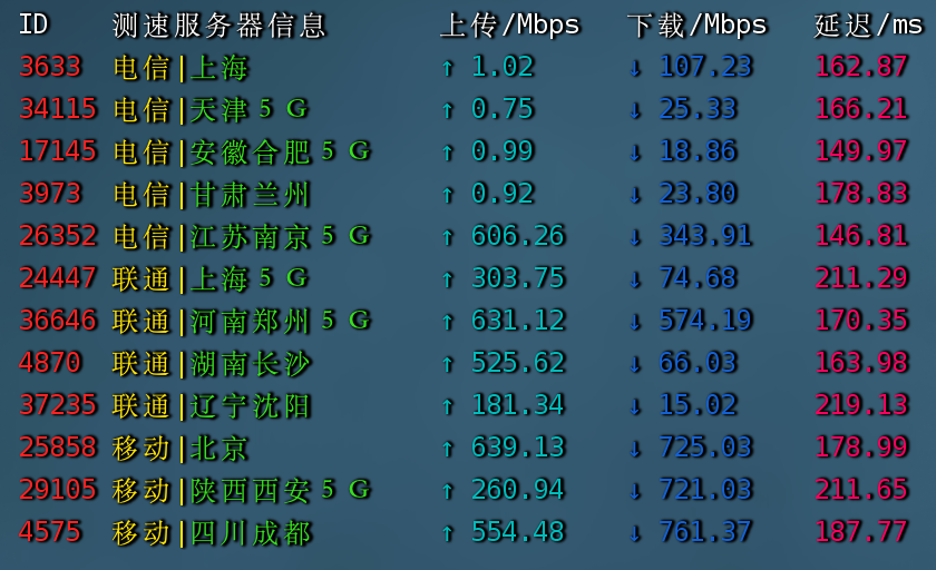 Racknerd VPS主机性能速度流媒体评测