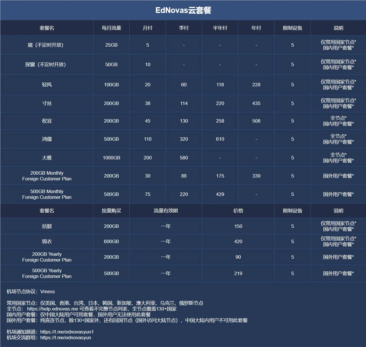 2025国内翻墙vpn推荐