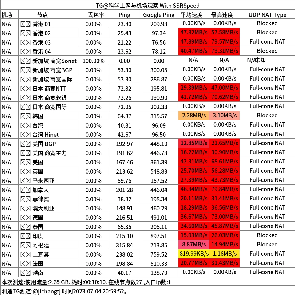 sayss机场怎么样