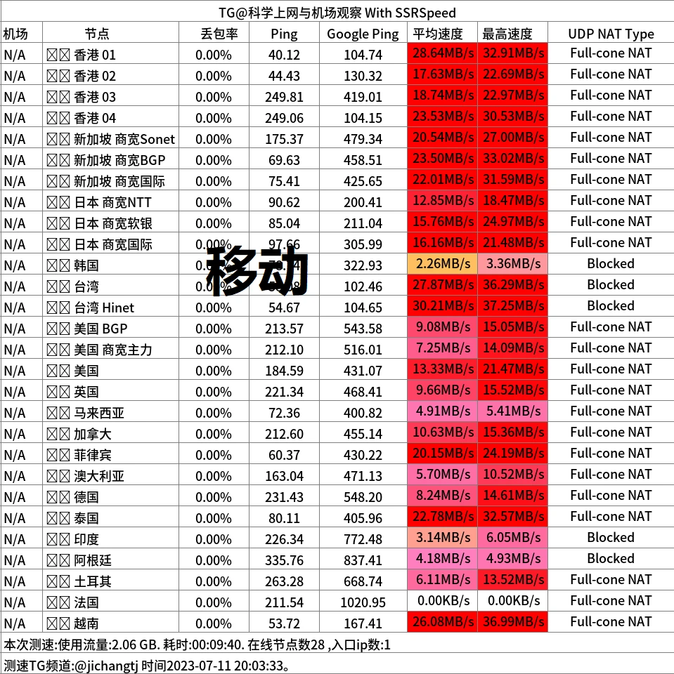 sayss机场怎么样