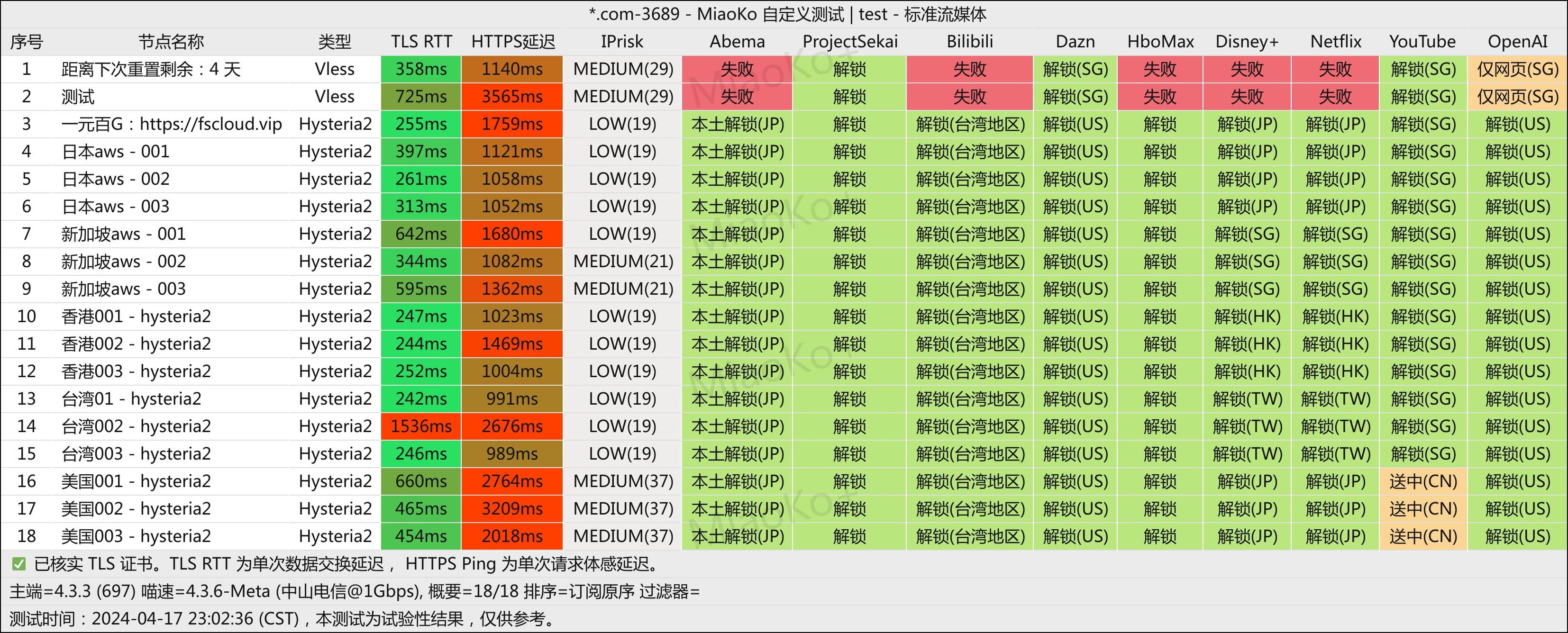 机场推荐之fscloud流媒体