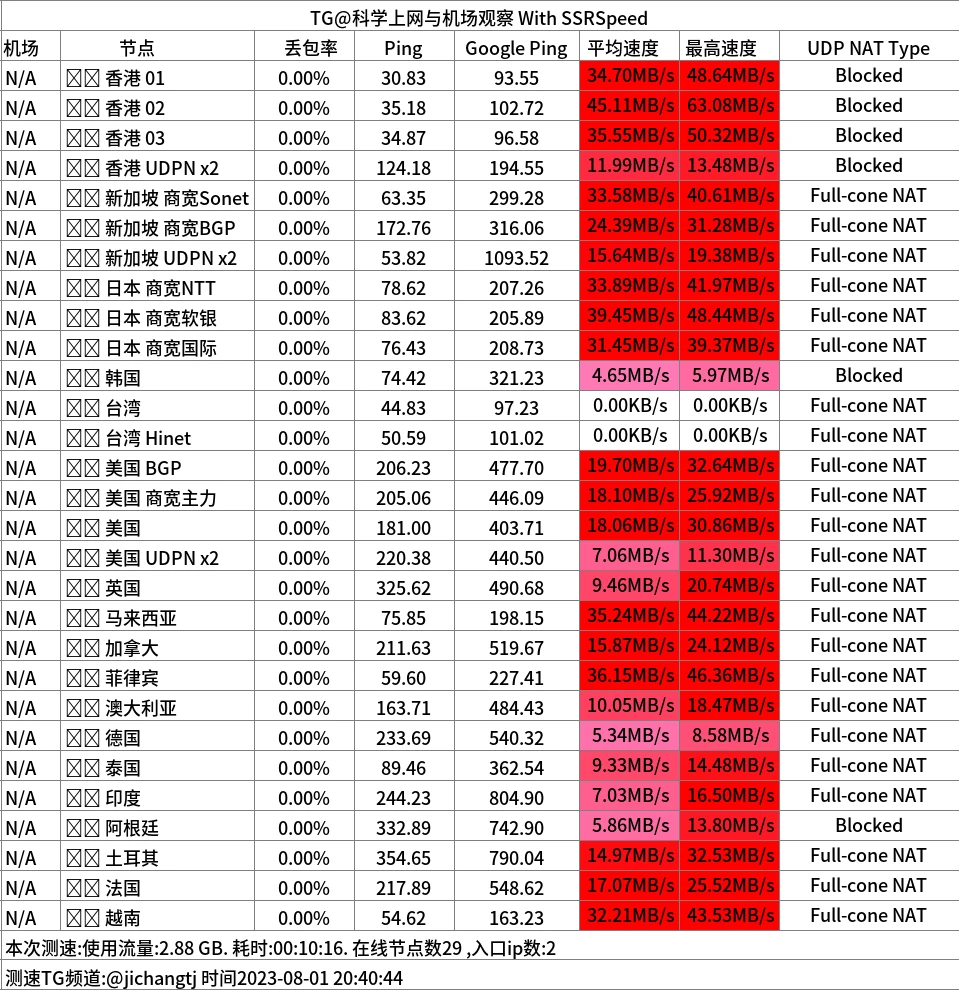 sayss机场怎么样