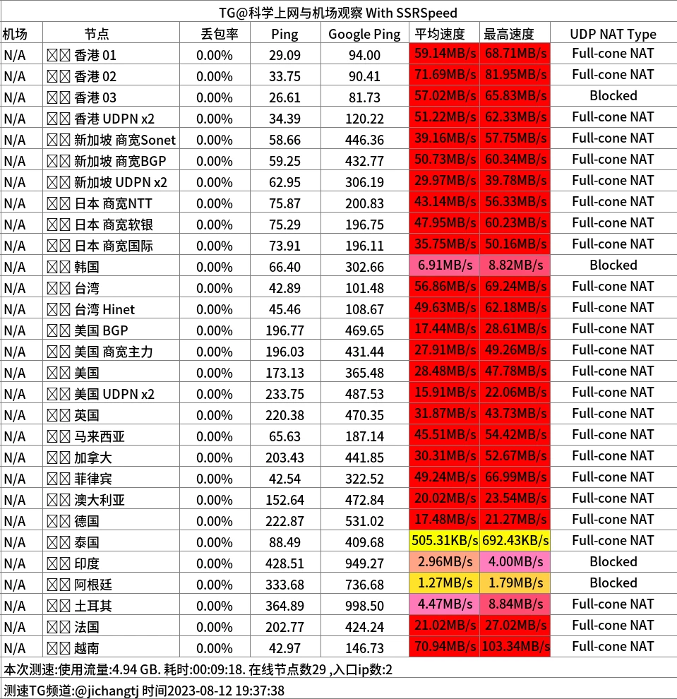 sayss机场怎么样