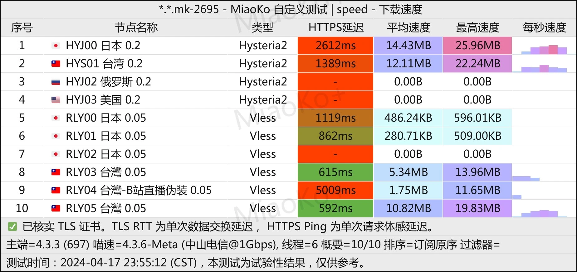 直连机场推荐Vless的reality和hysteria2协议