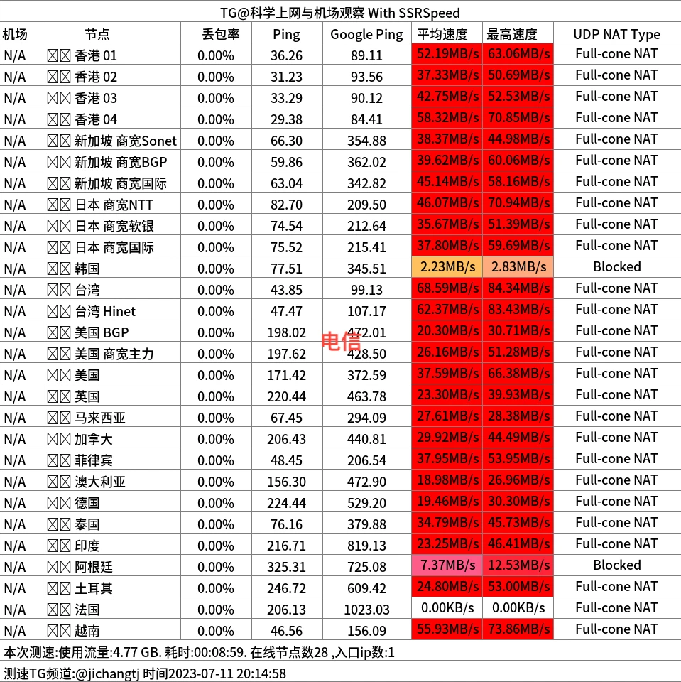 sayss机场怎么样