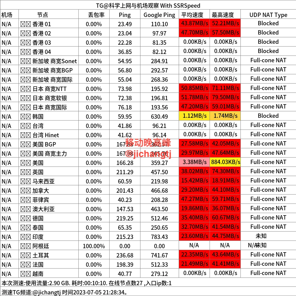 sayss机场怎么样